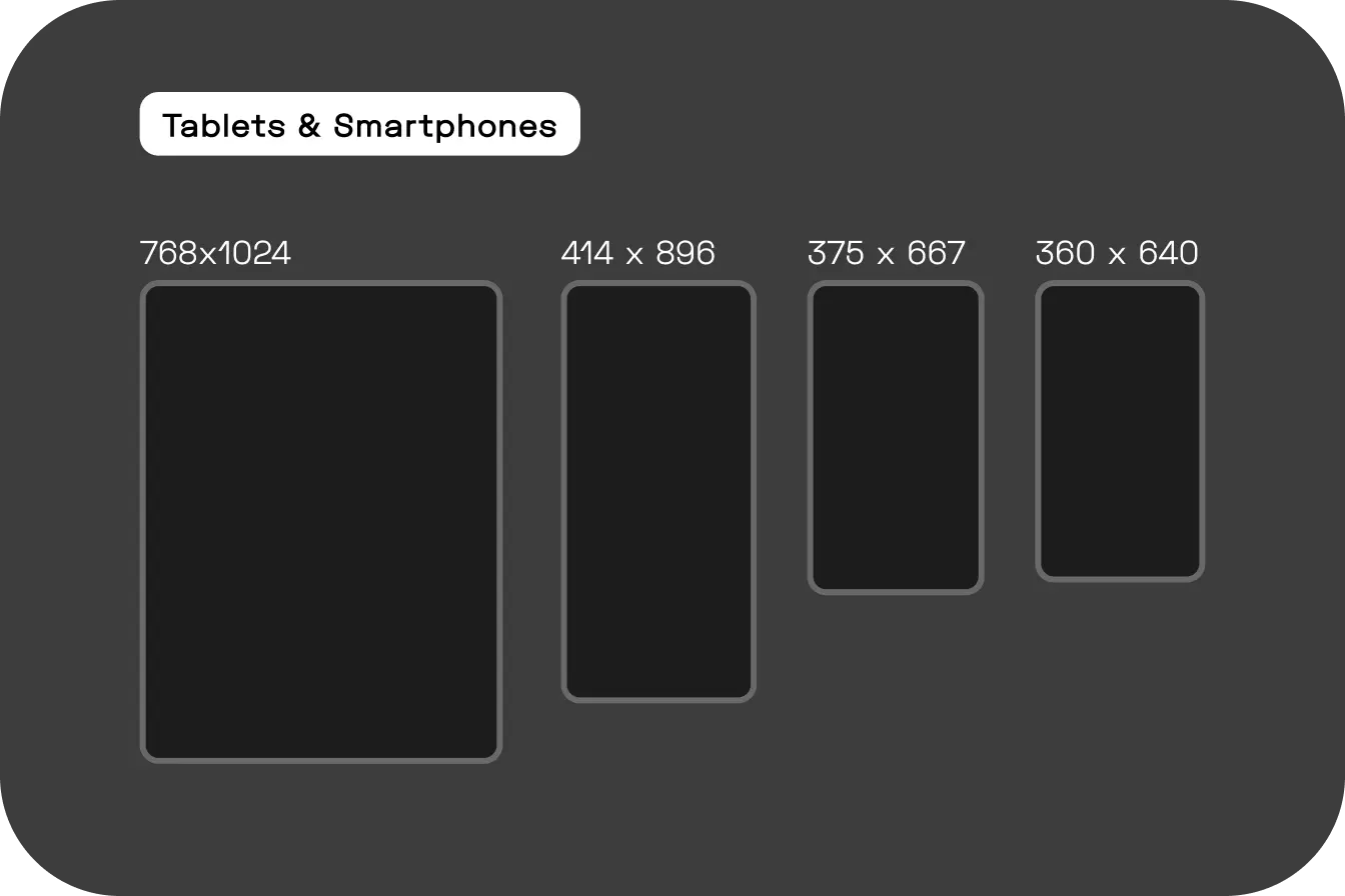 screen resolution, wordpress website