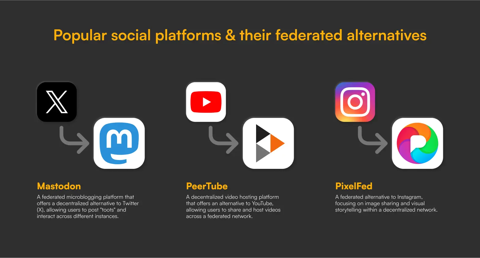 the Fediverse, What is the Fediverse?, Decentralized Social Media