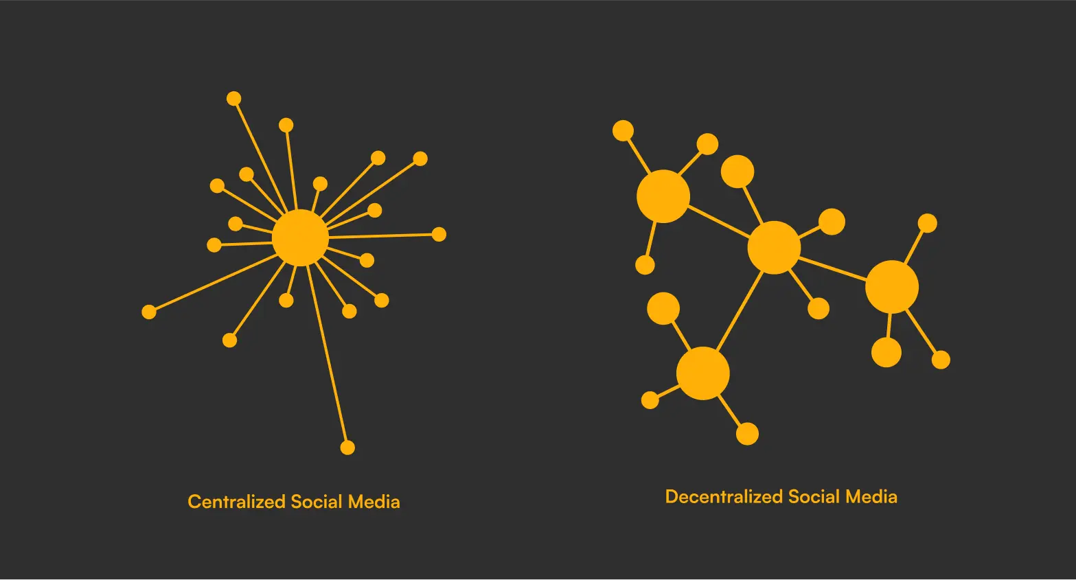 the Fediverse, What is the Fediverse?, Decentralized Social Media