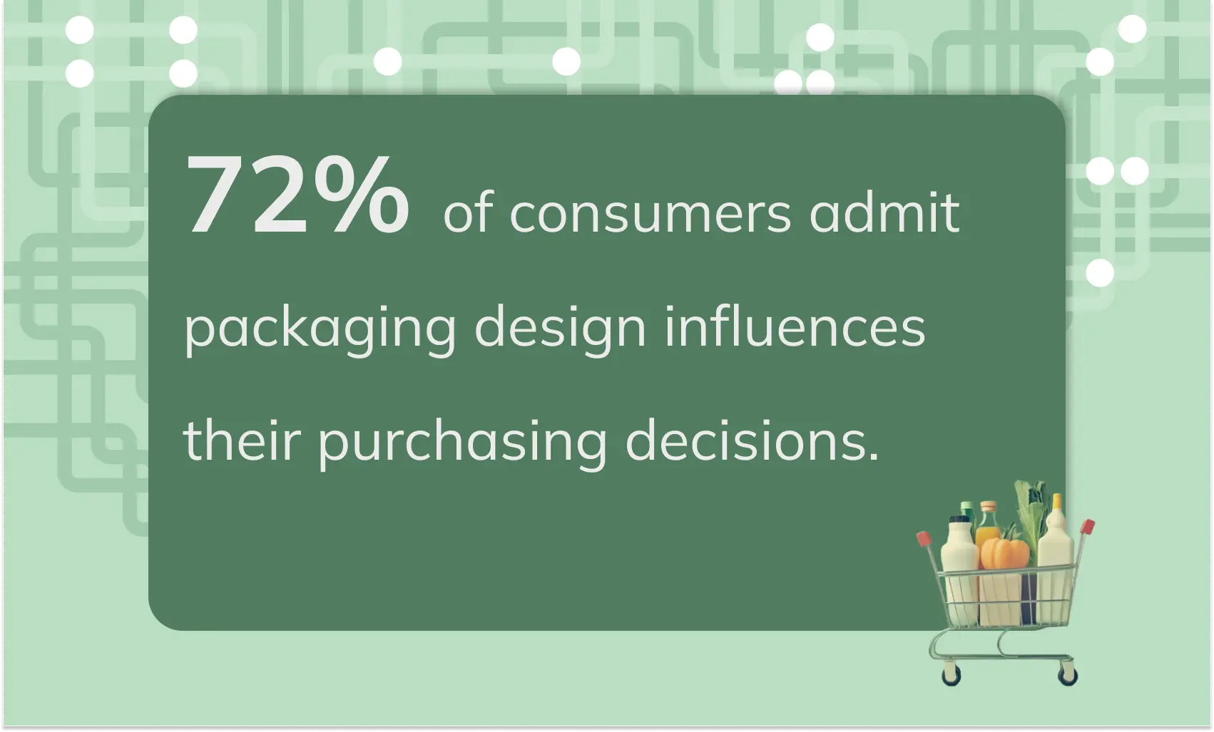 Packaging Design Influences Buying Decisions