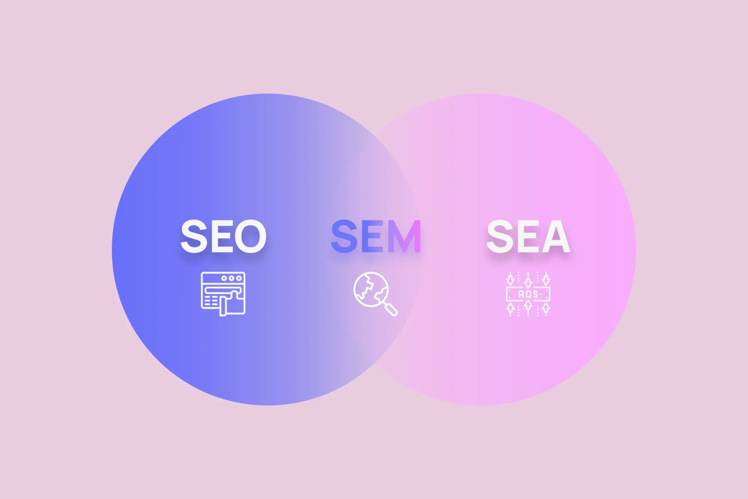 seo sea sem