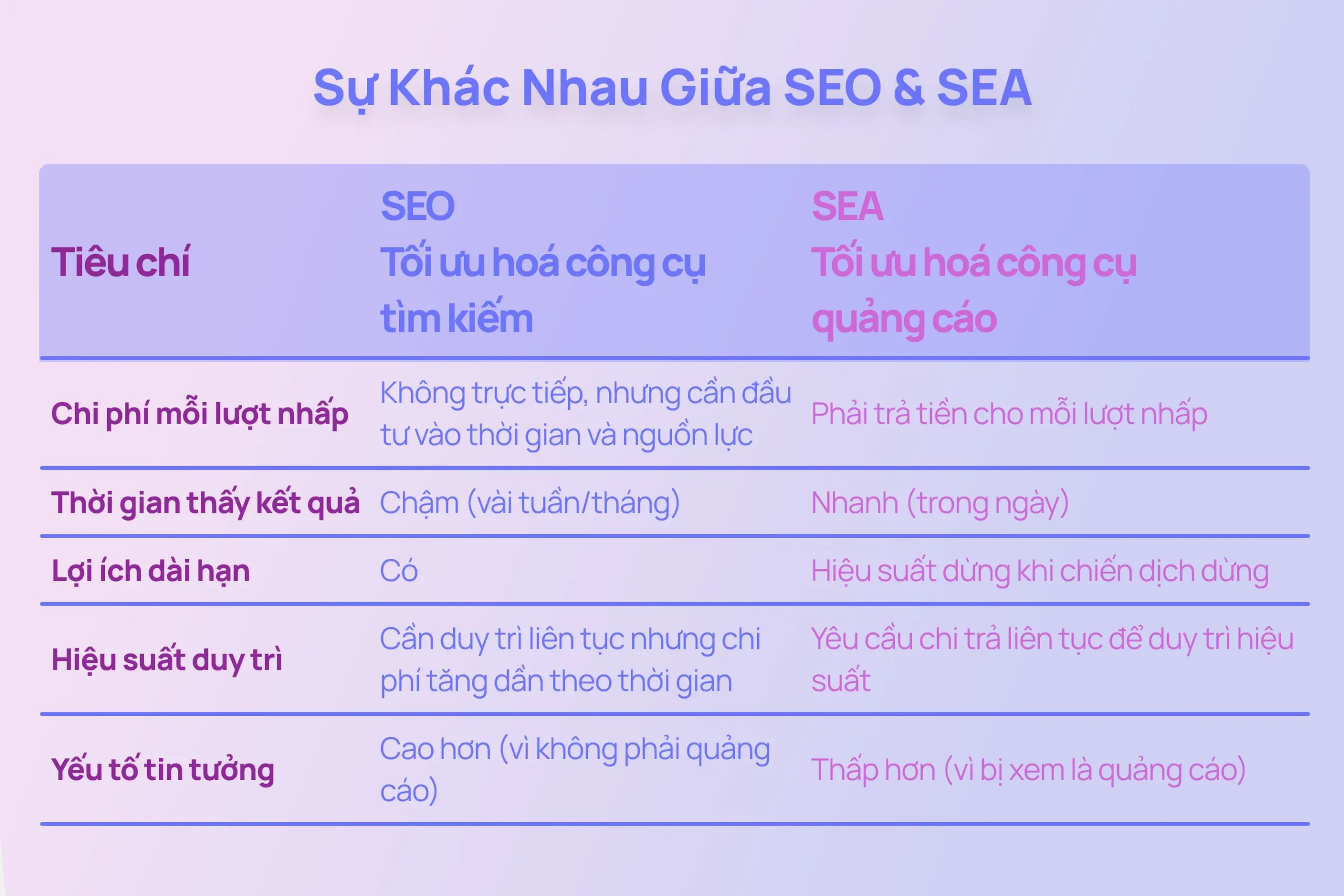 seo sea sem